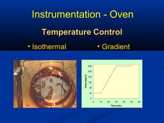 Instrumentation - Oven
    Temperature Control
• Isothermal                            • Gradient

                              240

                              200




               Temp (deg C)
                              160

                              120

                              80

                              40

                               0
                                    0   10   20       30       40   50   60
                                                  Time (min)
 