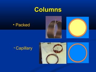 Columns

• Packed




• Capillary
 
