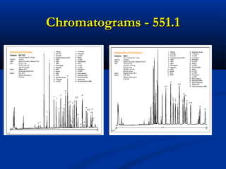 Chromatograms - 551.1
 