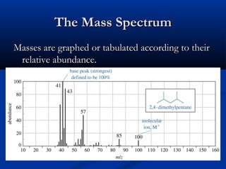 The Mass Spectrum
Masses are graphed or tabulated according to their
 relative abundance.
 