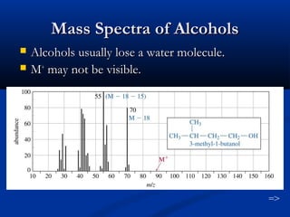 Mass Spectra of Alcohols
   Alcohols usually lose a water molecule.
   M+ may not be visible.




                                              =>
 