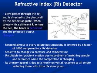 Refractive Index (RI) Detector
• Light passes through the cell
and is directed to the photocell
by the deflection plate. When
solute with a different RI enters
the cell, the beam is deflected
and the photocell output
changes.


• Respond almost to every solute but sensitivity is lowered by a factor
         of 1000 compared to a UV detector
• Sensitive to changes in pressure and temperature
• Unsuitable for gradient elution due to problem of matching sample
         and reference while the composition is changing
• Its primary appeal is due to a nearly universal response to all solute
         including those with little UV absorption
 