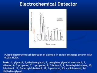 Electrochemical Detector




 Pulsed electrochemical detection of alcohols in an ion exchange column with
 0.05M HClO4
Peaks: 1, glycerol; 2,ethylene glycol; 3, propylene glycol 4, methanol; 5,
ethanol; 6, 2-propanol; 7, 1-propanol; 8, 2-butanol; 9, 2-methyl-1-butane; 10,
1-butanol; 11, 3-methyl-1-butanol; 12, 1-pentanol; 13, cyclohexanol; 14,
diethyleneglycol.
 