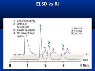 ELSD vs RI
 