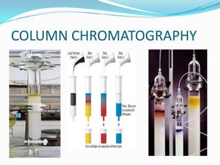 COLUMN CHROMATOGRAPHY
 