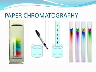 PAPER CHROMATOGRAPHY
 