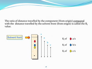 28
••
The ratio of distance travelled by the component (from origin) compared
with the distance travelled by the solvent front (from origin) is called the Rf
value.
Solvent front
x
a
b
c
Rf of = a/x
Rf of = b/x
Rf of = c/x
 