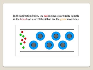 In the animation below the red molecules are more soluble
in the liquid (or less volatile) than are the green molecules.