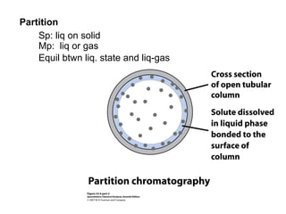 Chromatography | PPT