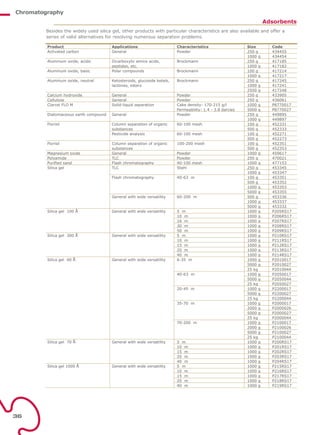 Chromatography Module Hs Code Chromatography | PDF