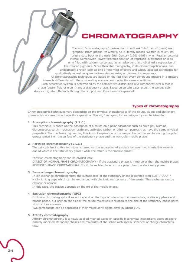 Chromatography