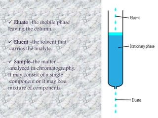  Eluate -the mobile phase 
leaving the column. 
 Eluent -the solvent that 
carries the analyte. 
 Sample-the matter 
analyzed in chromatography. 
It may consist of a single 
component or it may be a 
mixture of components. 
 