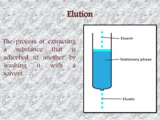 Elution 
The process of extracting 
a substance that is 
adsorbed to another by 
washing it with a 
solvent. 
 