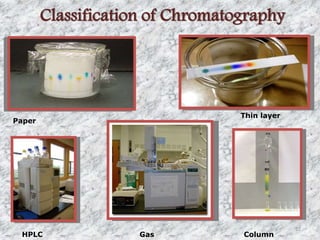 Classification of Chromatography 
22 
Paper 
HPLC Gas 
Thin layer 
Column 
 