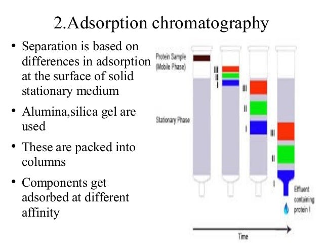 chromatography salman