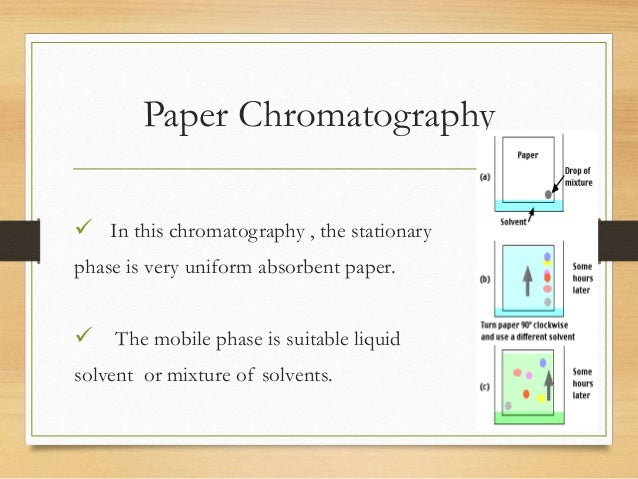 Chromatography types slideshare image