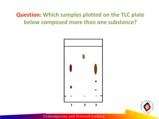 Question: Which samples plotted on the TLC plate
below composed more than one substance?
20
 