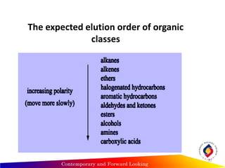 The expected elution order of organic
classes
30
 