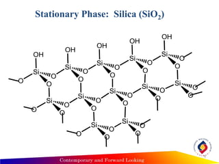 Stationary Phase: Silica (SiO2)
OH
Si
O
OH
Si
O
O
O
OH
Si
O
O
OH
Si
O
O
OH
Si
O O
O
Si
O
O
Si
O
O
Si
O
O
Si
O O
O
Si
O
O
Si
O
O
Si
O O
O
9
 