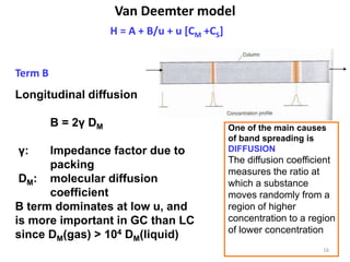 Term B
H = A + B/u + u [CM +CS]
Van Deemter model
Longitudinal diffusion
B = 2γ DM
γ: Impedance factor due to
packing
DM: molecular diffusion
coefficient
B term dominates at low u, and
is more important in GC than LC
since DM(gas) > 104 DM(liquid)
One of the main causes
of band spreading is
DIFFUSION
The diffusion coefficient
measures the ratio at
which a substance
moves randomly from a
region of higher
concentration to a region
of lower concentration
16
 