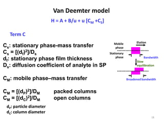 Cs: stationary phase-mass transfer
Cs = [(df)2]/Ds
df: stationary phase film thickness
Ds: diffusion coefficient of analyte in SP
CM: mobile phase–mass transfer
CM = [(dP)2]/DM packed columns
CM = [(dC)2]/DM open columns
H = A + B/u + u [CM +CS]
Van Deemter model
Term C
dP: particle diameter
dC: column diameter
Bandwidth
Stationary
phase
Mobile
phase
Elution
Broadened bandwidth
Slow
equilibration
18
 