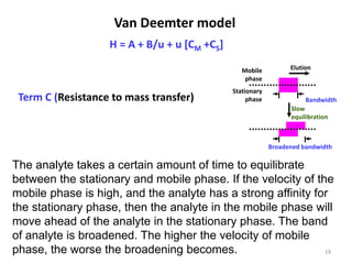 H = A + B/u + u [CM +CS]
Van Deemter model
Term C (Resistance to mass transfer) Bandwidth
Stationary
phase
Mobile
phase
Elution
Broadened bandwidth
Slow
equilibration
The analyte takes a certain amount of time to equilibrate
between the stationary and mobile phase. If the velocity of the
mobile phase is high, and the analyte has a strong affinity for
the stationary phase, then the analyte in the mobile phase will
move ahead of the analyte in the stationary phase. The band
of analyte is broadened. The higher the velocity of mobile
phase, the worse the broadening becomes. 19
 