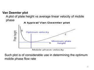 Van Deemter plot
A plot of plate height vs average linear velocity of mobile
phase
Such plot is of considerable use in determining the optimum
mobile phase flow rate
A
B
C
20
 