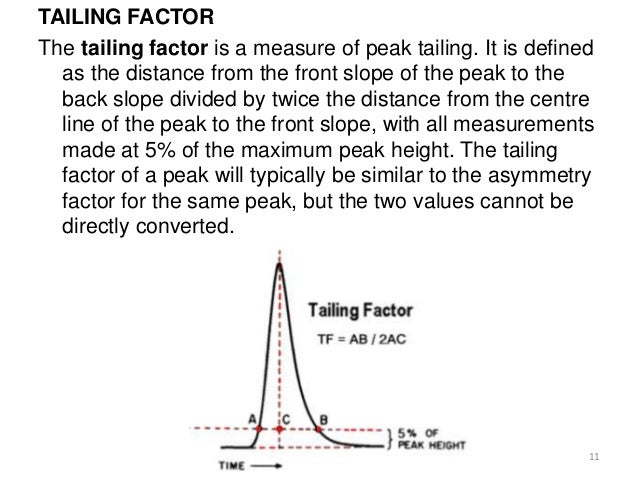 chromatography-basics