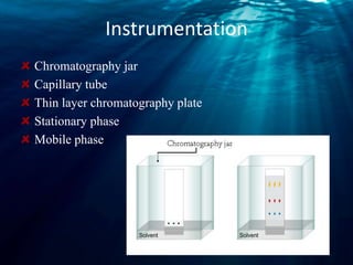 Instrumentation
Chromatography jar
Capillary tube
Thin layer chromatography plate
Stationary phase
Mobile phase
 