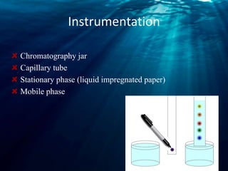 Instrumentation
Chromatography jar
Capillary tube
Stationary phase (liquid impregnated paper)
Mobile phase
 