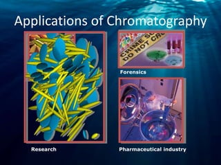 Applications of Chromatography
Forensics
Research Pharmaceutical industry
 