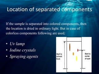 Location of separated components
If the sample is separated into colored components, then
the location is dried in ordinary light. But in case of
colorless components following are used;
• Uv lamp
• Iodine crystals
• Spraying agents
 