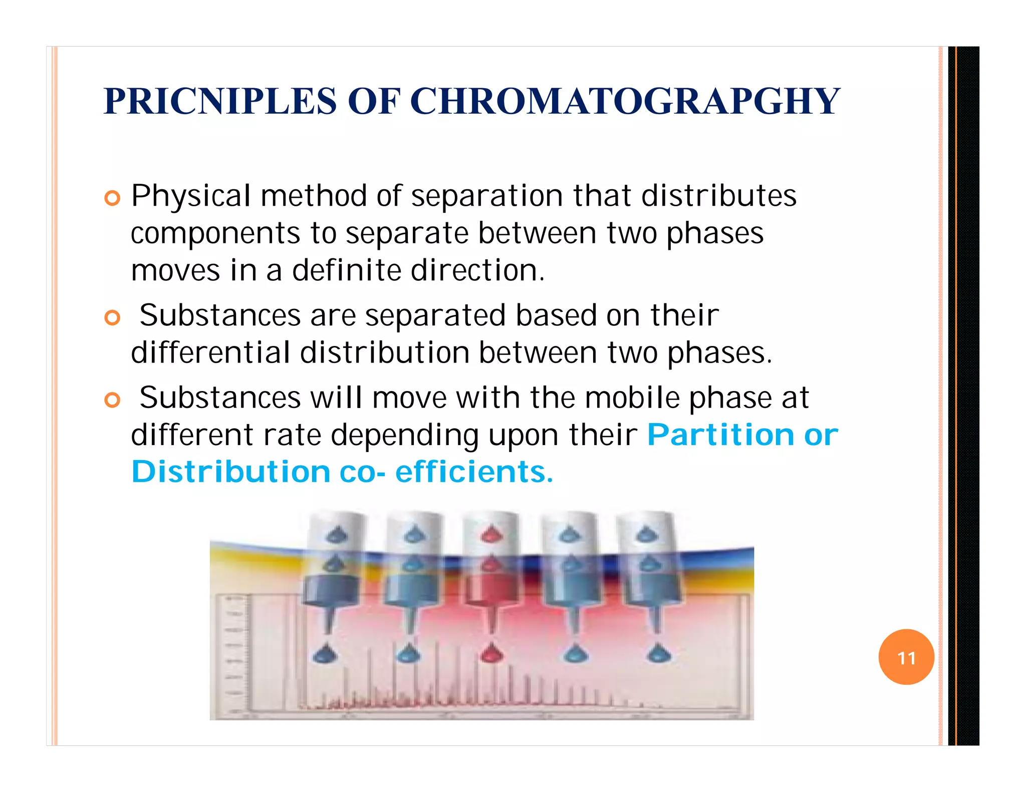 PRICNIPLES OF CHROMATOGRAPGHY
 Physical method of separation that distributes
components to separate between two phases
moves in a definite direction.
 Substances are separated based on their
differential distribution between two phases.
 Substances will move with the mobile phase at
different rate depending upon their Partition or
Distribution co- efficients.
11
 