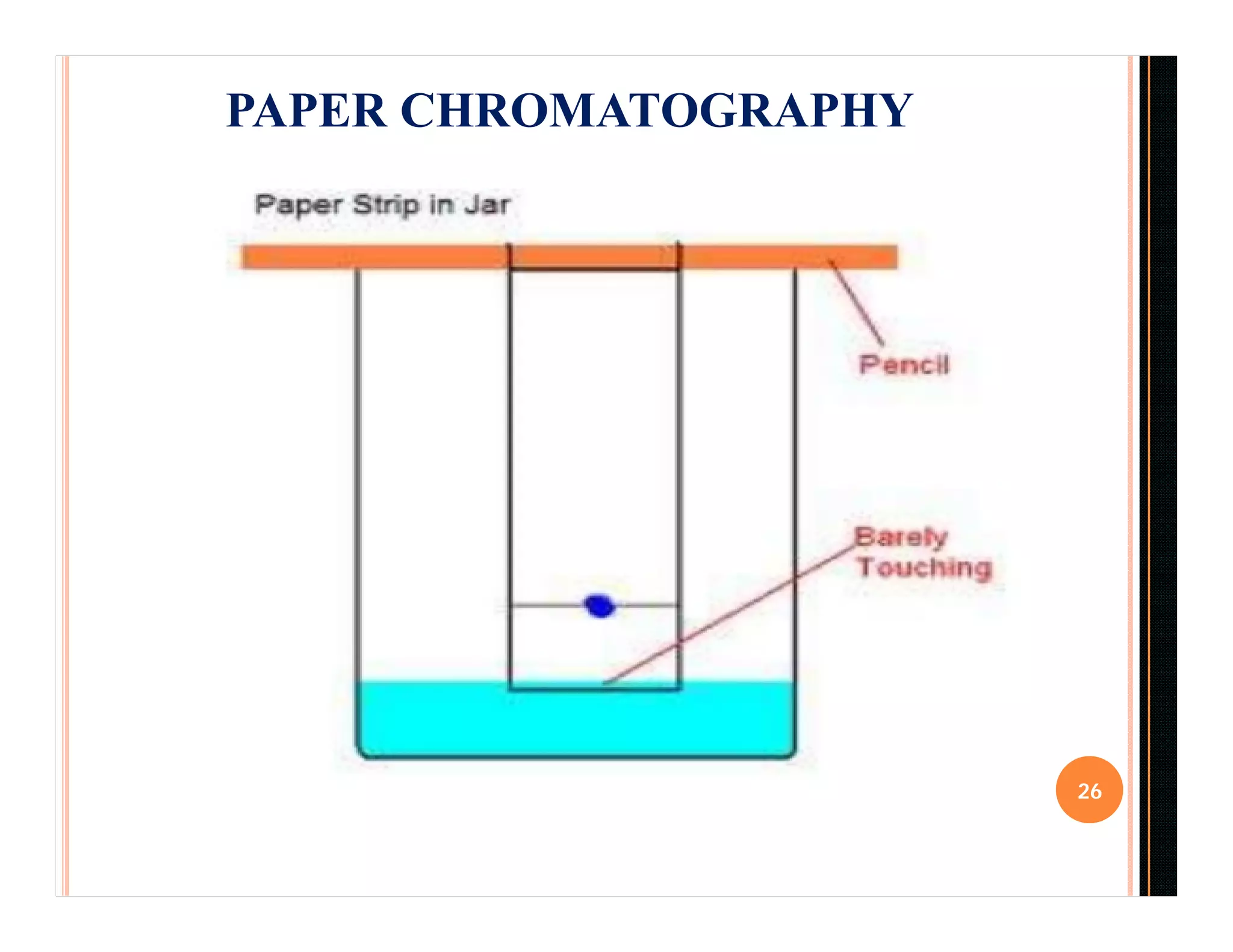 26
PAPER CHROMATOGRAPHY
 