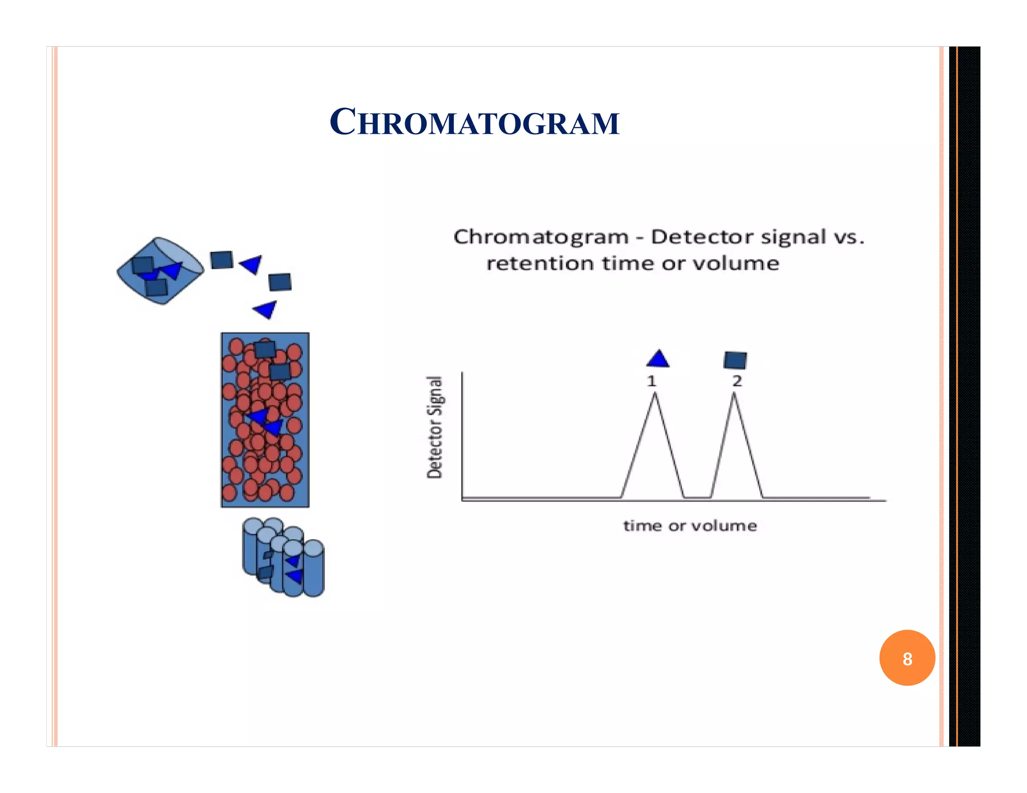 CHROMATOGRAM
8
 