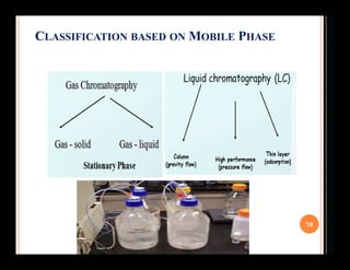 CLASSIFICATION BASED ON MOBILE PHASE
18
 