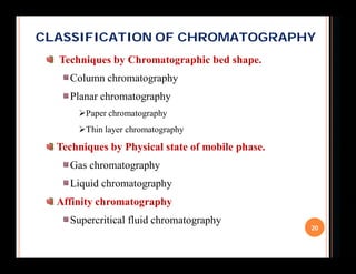 CLASSIFICATION OF CHROMATOGRAPHY
20
Techniques by Chromatographic bed shape.
Column chromatography
Planar chromatography
...