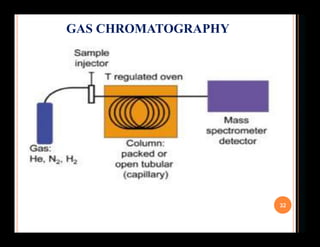 32
GAS CHROMATOGRAPHY
 