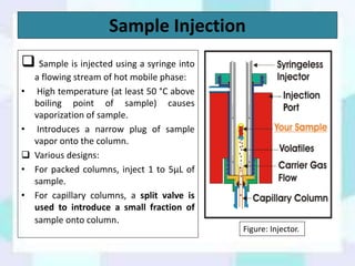 Sampling And Injection Processes Chromatography | PPTX