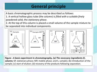 Chromatography | PPTX