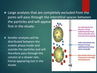  Large analytes that are completely excluded from the
pores will pass through the interstitial spaces between
the particles and will appear
first in the eluate.
 Smaller analytes will be
distributed between the
mobile phase inside and
outside the particles and will
therefore pass through the
column at a slower rate,
hence appearing last in the
eluate.
 