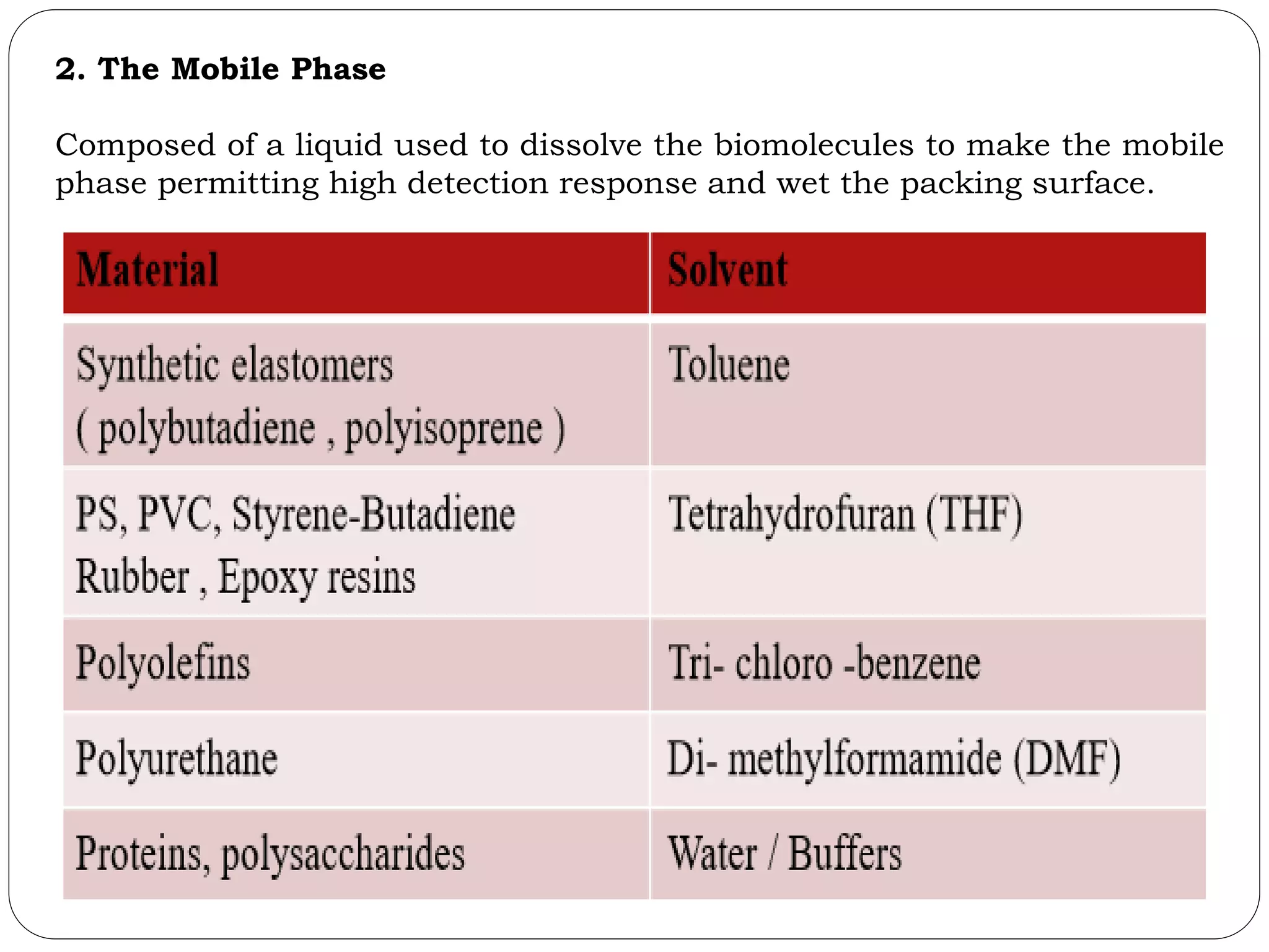 2. The Mobile Phase
Composed of a liquid used to dissolve the biomolecules to make the mobile
phase permitting high detection response and wet the packing surface.
 