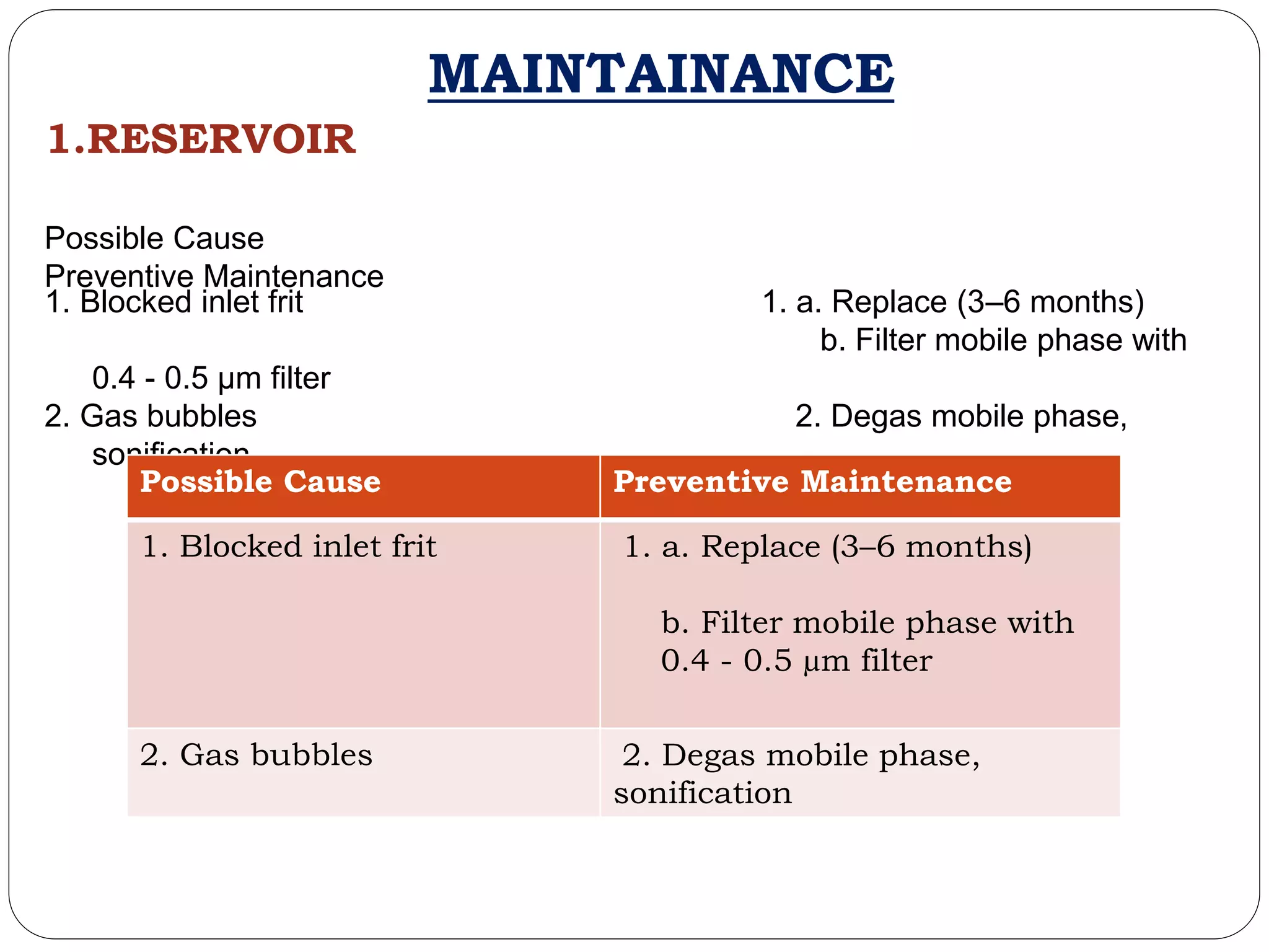 MAINTAINANCE
1.RESERVOIR
Possible Cause
Preventive Maintenance
1. Blocked inlet frit 1. a. Replace (3–6 months)
b. Filter mobile phase with
0.4 - 0.5 µm filter
2. Gas bubbles 2. Degas mobile phase,
sonification
Possible Cause Preventive Maintenance
1. Blocked inlet frit 1. a. Replace (3–6 months)
b. Filter mobile phase with
0.4 - 0.5 µm filter
2. Gas bubbles 2. Degas mobile phase,
sonification
 
