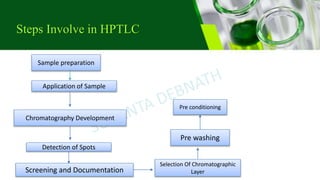 Sample preparation
Application of Sample
Chromatography Development
Detection of Spots
Screening and Documentation
Selection Of Chromatographic
Layer
Pre washing
Pre conditioning
Steps Involve in HPTLC
 