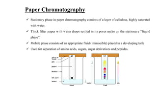 Paper Chromatography
ü Stationary phase in paper chromatography consists of a layer of cellulose, highly saturated
with water.
ü Thick filter paper with water drops settled in its pores make up the stationary “liquid
phase”.
ü Mobile phase consists of an appropriate fluid (immiscible) placed in a developing tank
ü Used for separation of amino acids, sugars, sugar derivatives and peptides.
 