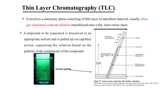 Thin Layer Chromatography (TLC)
ü It involves a stationary phase consisting of thin layer of adsorbent material, usually silica
gel, aluminum oxide or cellulose immobilized onto a flat, inert carrier sheet.
ü Compound to be separated is dissolved in an
appropriate solvent and is pulled up via capillary
action, separating the solution based on the
polarity of the components of the compound
Sample applied
 