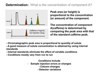 Determination: What is the concentration of component A?
Peak area (or height) is
proportional to the concentration
(or amount) of the component.
The concentration of component
A(caffeine) is determined by
comparing the peak area with that
of the standard caffeine peak.
Caffeine (1mg/ml)
5ul injection (5ug)
- Chromatographic peak area is proportional to quantity of solute
- A good measure of solute concentration is obtained by using internal
standards
- Internal standards eliminate the effect of variable conditions
- Conditions mostly vary from run to run
Conditions Include
- Sample injection errors or changes
- Column changes
- Detector variations
 