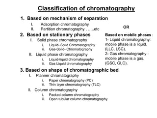 Classification of chromatography
1. Based on mechanism of separation
I. Adsorption chromatography
II. Partition chromatography , …..etc
2. Based on stationary phases
I. Solid phase chromatography
i. Liquid- Solid Chromatography
ii. Gas-Solid- Chromatography
II. Liquid phase chromatography
i. Liquid-liquid chromatography
ii. Gas Liquid chromatography
3. Based on shape of chromatographic bed
I. Planner chromatography
i. Paper chromatography (PC)
ii. Thin layer chromatography (TLC)
II. Column chromatography
i. Packed column chromatography
ii. Open tubular column chromatography
Based on mobile phases :
1- Liquid chromatography:
mobile phase is a liquid.
(LLC, LSC).
2- Gas chromatography :
mobile phase is a gas.
(GSC, GLC).
OR
 