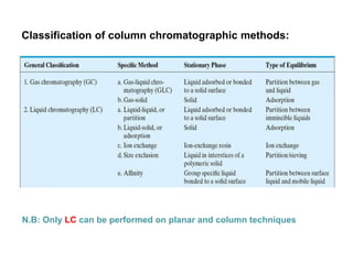 N.B: Only LC can be performed on planar and column techniques
Classification of column chromatographic methods:
 