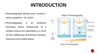 CHROMATOGRAPHY.pdf